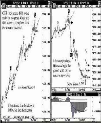 ������� ������� ���� � ������� 92, ���������� ����