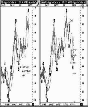 ������� �������� (��������� ������������� ����� �����) Apple ��������� (������������ ������)