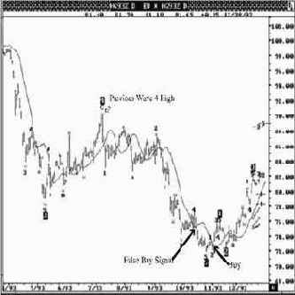 ������� ������� ���� � ������� 93, ����