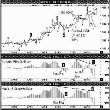 ���������� ���������� ��������� ������� ���� (����������� ����������� ��� ����������� ����� �����)