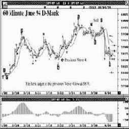 ������ ���, ���� 94 DM � 60-�������� ������