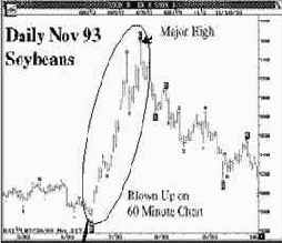 ������ ����, ������ 93 � ���� 60-�������� ��������