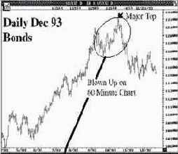 ������� 93, ��������� � ���� 60-�������� ��������