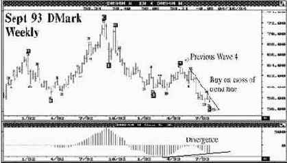 ����������� �������� ������� �� ��������� ������� Dmark