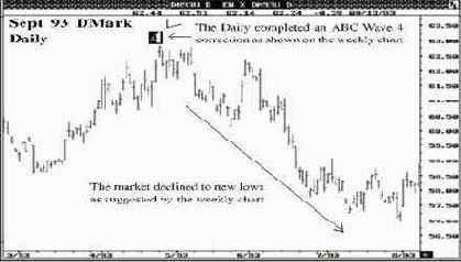 ������������� ������� �� ���� ��������