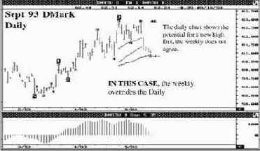 ������������� ������ � �� ���������, � �� ������� �������