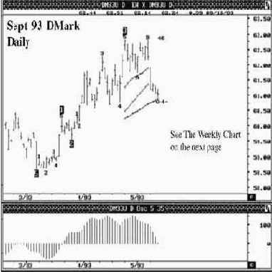 ������� � ������ ���������� �������