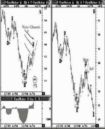 ������� ������� ���� � �������� �Ford Motor�, ��������� ������