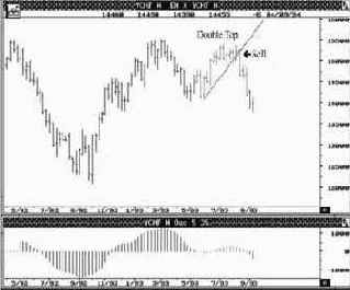 ���� ������������ ������ �� ��������� ������� � ������� ��������