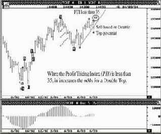 ���� ������������ ������ �� ��������� ������� � ������� ��������