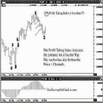 ���� ������������ ������ �� ��������� ������� � ������� ��������