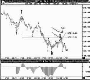 ���� ���� � ��������� ������ �� �����