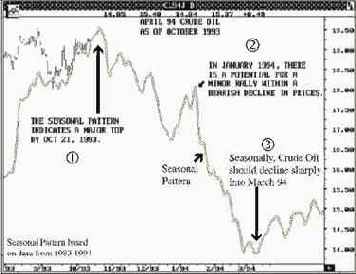 �������� ������ �������� �� ����� 