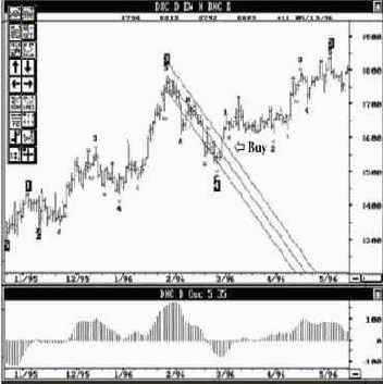 Dollar Index Cash (������ ���������� ����������), ������� ������� ����