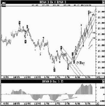 ���� 96 ����� �� �����, ������� ������� ����