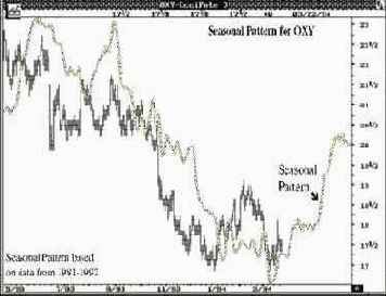 ���������� ������� �������� ������� ��� �����