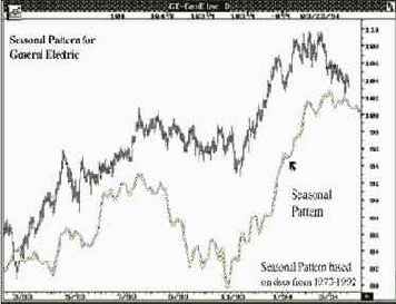 �������� ��������� ����� ���� �������� � ��� �������� �������