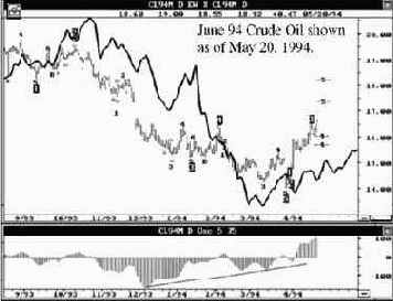 ��� ���� ��������������� �������� �������, 