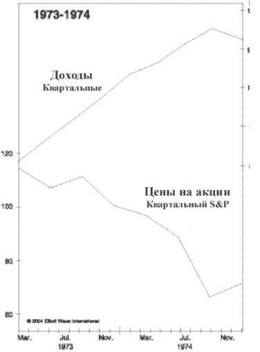 ������� - ������������� ������