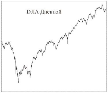 ������� - ������������� ������