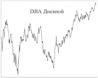 ������� - ������������� ������