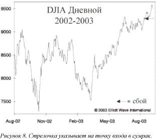 ������� - ������������� ������