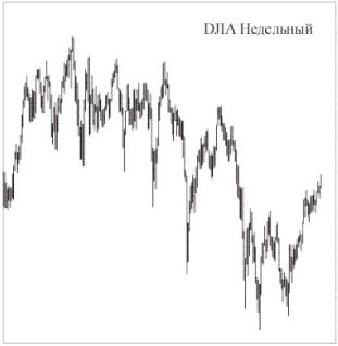 ������� - ������������� ������