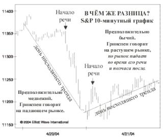 ������, ������� �� ����� ����������� ���������� �������