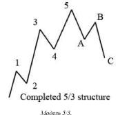 ������ �. - ������-�������� �����