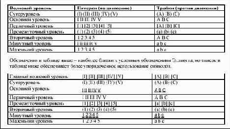 ���������� ���������