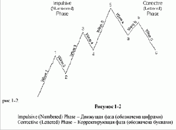 ���������� ���������