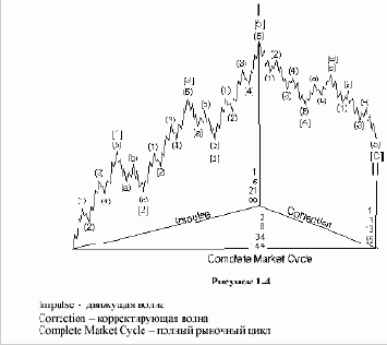 ���������� ���������