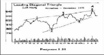 ���������� ���������