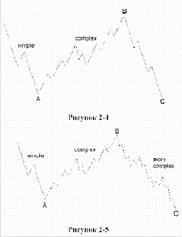 ���������� ���������