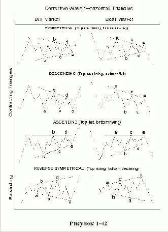 ���������� ���������