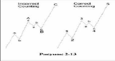 ���������� ���������