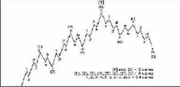 ���������� ���������