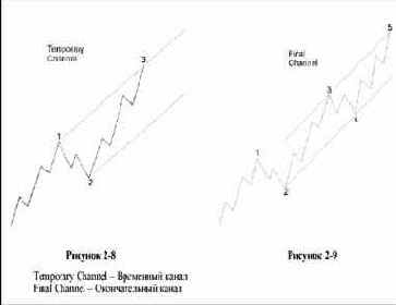 ���������� ���������