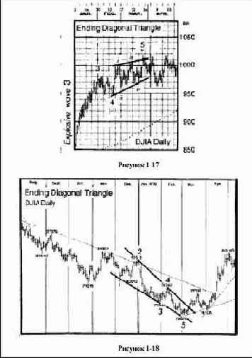 ���������� ���������