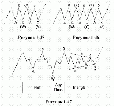 ���������� ���������