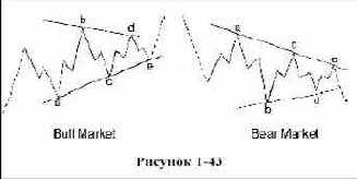 ���������� ���������