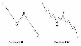 ���������� ���������