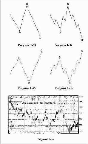 ���������� ���������