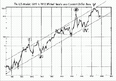 ���������� ���������