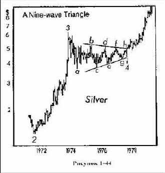 ���������� ���������