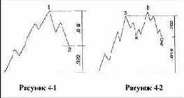 ���������� ���������