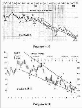 ���������� ���������