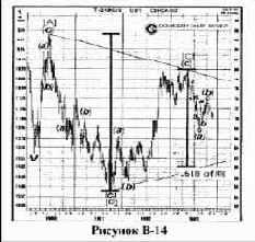 ���������� ���������