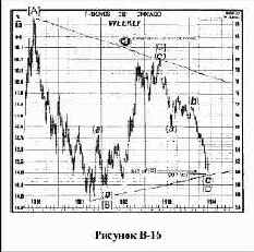 ���������� ���������