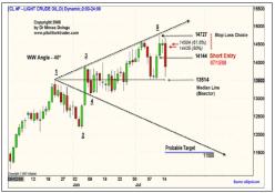 ������ �. - ������� �����